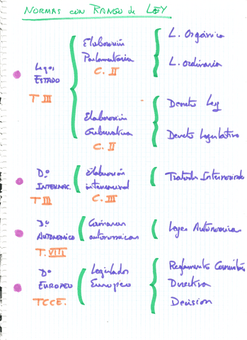 ESQUEMAS-derecho.constitucional.pdf