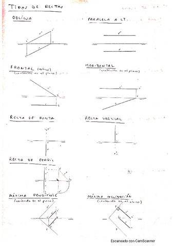 intersecciones-distancias-angulos-PASO-A-PASO.pdf