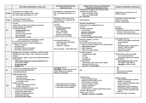 TABLAS-ICTIOPATOLOGIA.pdf