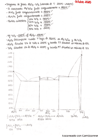 Examenes materiales resueltos.pdf