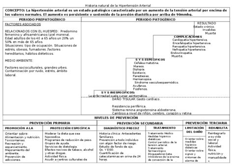 Historia-natural-de-la-Hipertension-Arterial.pdf