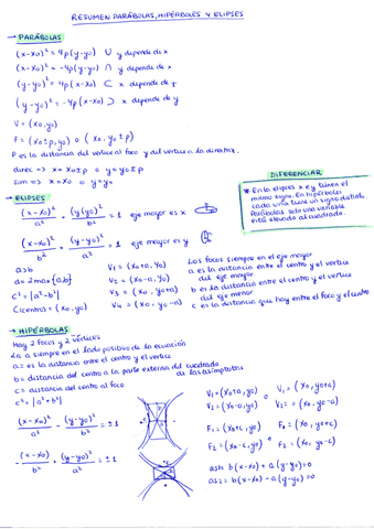 Resumen-primer-parcial.pdf