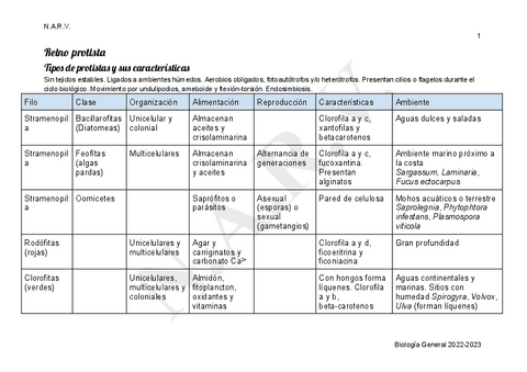 COMPLETO-Tabla-organismos-Bio-Gral-pt1.pdf