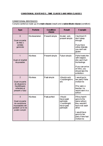 CONDITIONAL-SENTENCES-TIME-CLAUSES-AND-WISH-CLAUSES.pdf