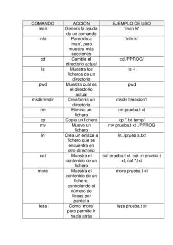 PPROG-PROGRAMACION-EN-LINUX-BASH.pdf