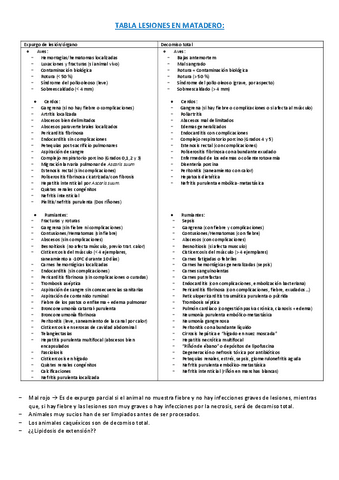 Lista-Lesiones.pdf