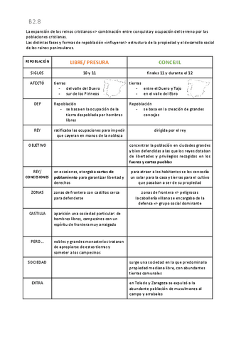 B2.8.-Comenta-el-ambito-territorial-y-caracteristicas-de-cada-sistema-de-repoblacion-asi-como-sus-causas-y-consecuencias.pdf