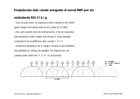 Frequencies-canals-WIFI.pdf