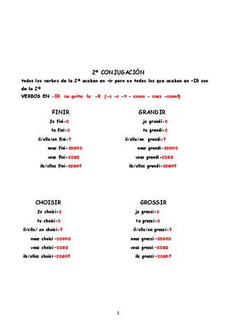 verbos-2o-conjugacion.pdf