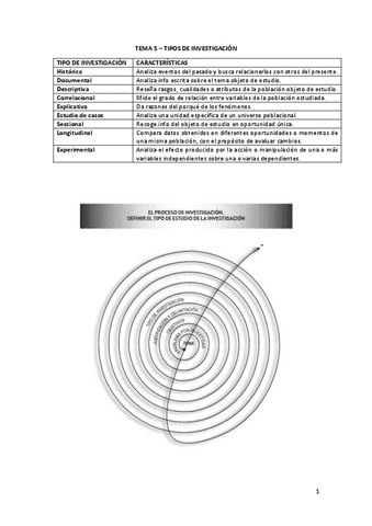 5.-Tipos-de-investigacion.pdf