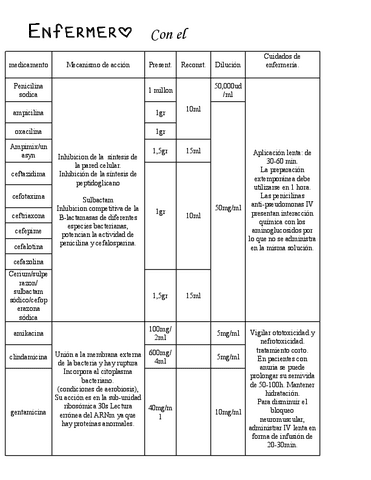 medicamentotabla.pdf