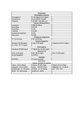 ficha-de-valores-normales.pdf