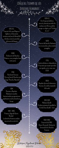Linea-del-tiempo-de-los-Derechos-Humanos.pdf