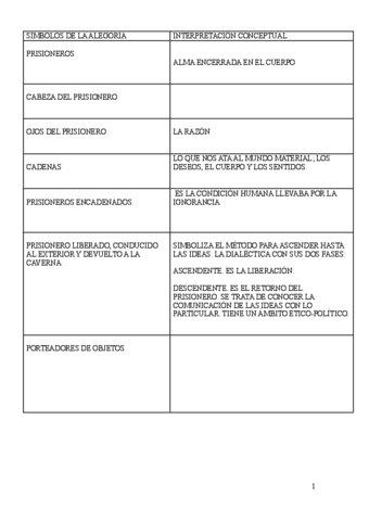 SIMBOLOS-Y-CONCEPTOS-DEL-MITO-DE-LA-CAVERNA.docx.pdf