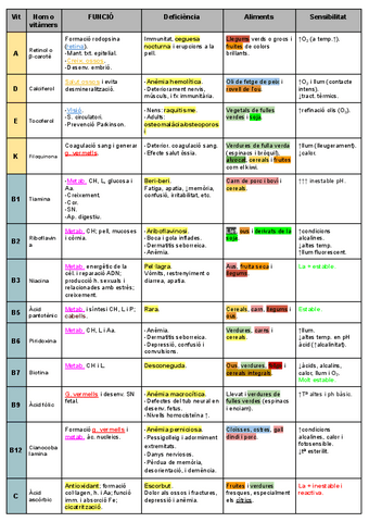 Taula-vitamines.pdf