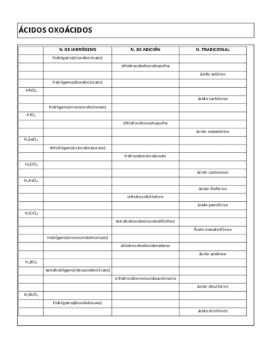 FICHA-ACIDOS-OXOACIDOS.pdf