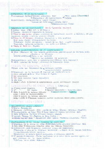 T1_El Sistema Político Español.pdf
