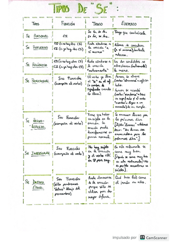 TIPOS-DE-SE.pdf