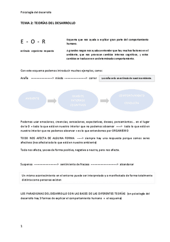 tema-2-de-psicologia-del-desarrollo.pdf