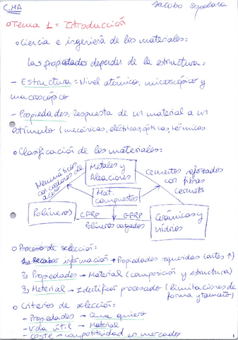 Resumenes y Ejercicios Materiales.pdf