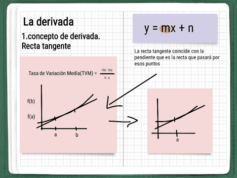 Derivadas-introduccion.pdf