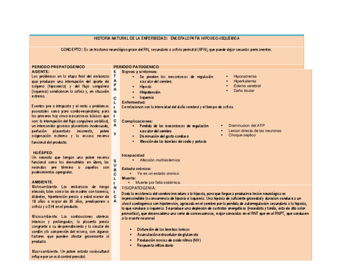 ASFIXIA-NEONATAL-HISTORIA-NATURAL-DE-LA-ENFERMEDAD.pdf