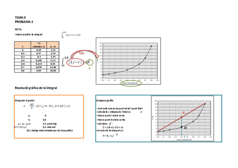 tema-0-problema-2-integral-grafica1a8dd09afb90f9c5210b571350a277a2.pdf