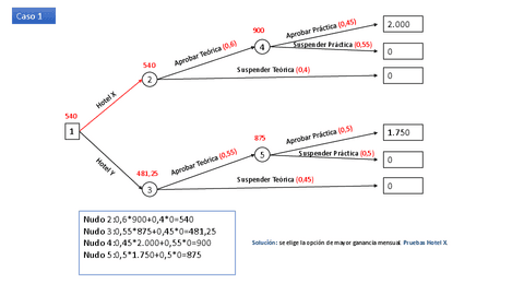 3Solucion-Arboles-1.pdf