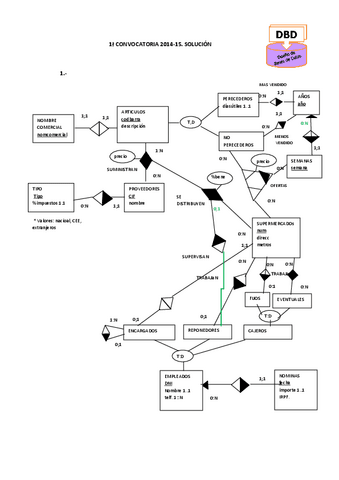 Enero-2015-Resuelto.pdf