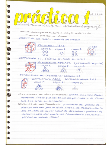 Notas-tomadas-Practicas-Materiales.pdf