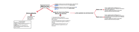 Redox.pdf