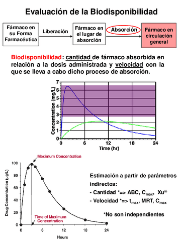 Practico-biofarmacia.pdf