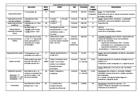 TAQUIARRITMIAS-SUPRAVENTRICULARES.pdf