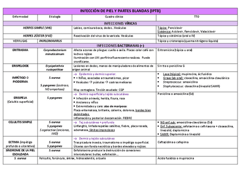 TABLAS-T.8-piel-y-partes-blandas.pdf