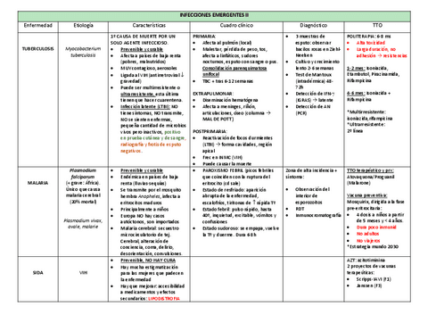TABLA-T.18-INFECCIONES-EMERGENTES-II.pdf