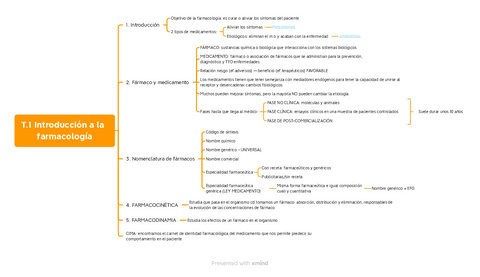 Esquemas-Bloque-I.pdf