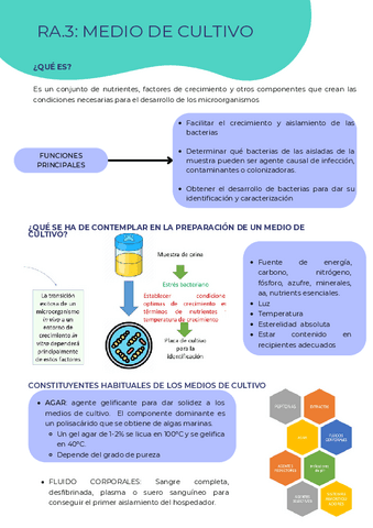 RA.3-MEDIO-DE-CULTIVO.pdf