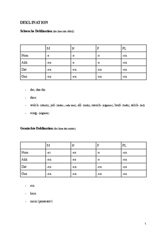 Apuntes-aleman-III.pdf