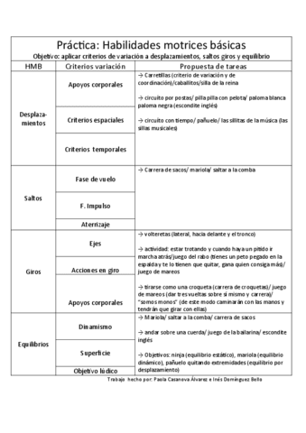 habilidades-motrices-basicas.pdf