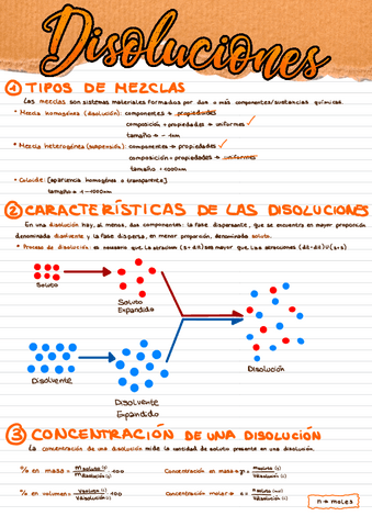 Formulas-Disoluciones.pdf