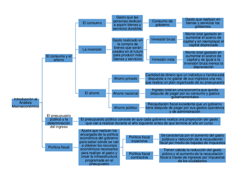 Introduccion-al-analisis-macroeconomico.pdf