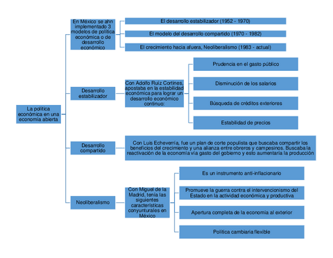 La-politica-economica-en-una-economia-abierta.pdf