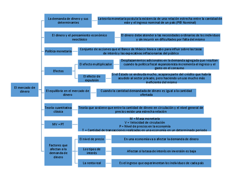 El-mercado-de-dinero-3.pdf