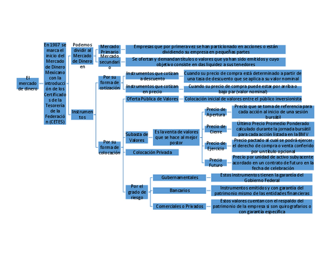 El-mercado-de-dinero-2.pdf