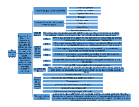El-mercado-de-dinero-1.pdf