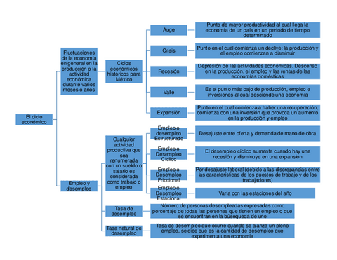 El-ciclo-economico.pdf