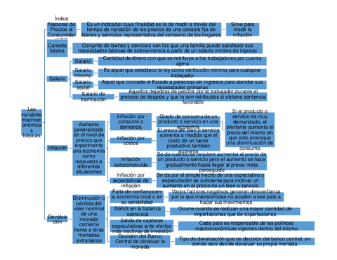 Las-variables-macroeconomicas-basicas.pdf