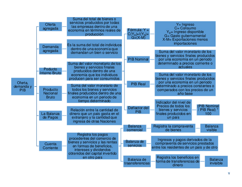 Oferta-demanda-y-PIB.pdf