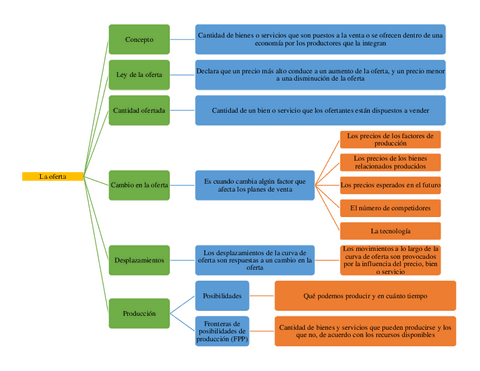 La-oferta.pdf