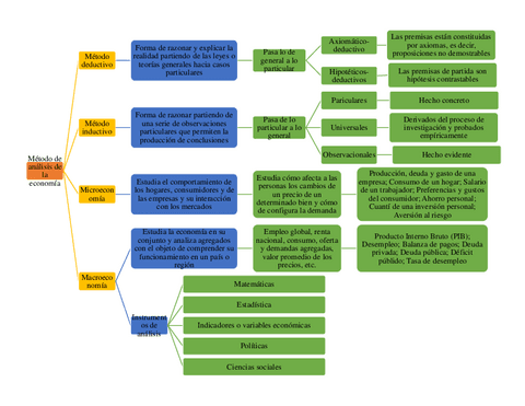 Metodo-de-analisis-de-la-economia.pdf